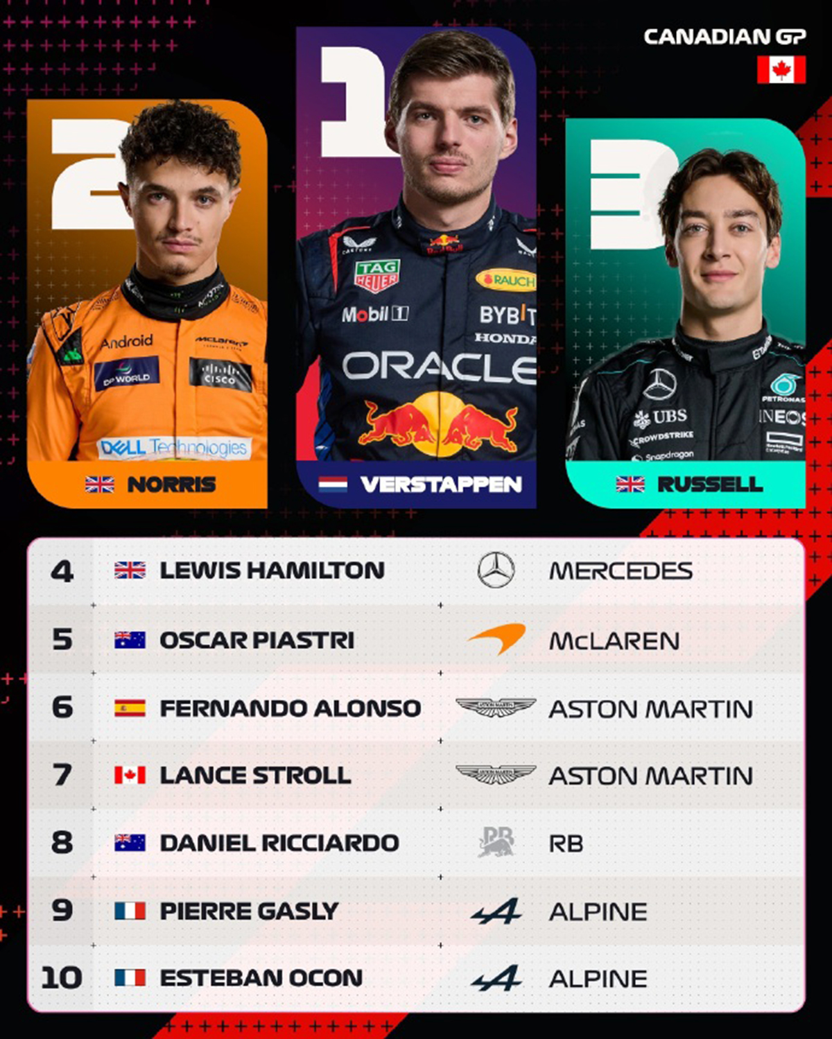 哈斯车队翻盘索伯车队，佩雷兹统治全场